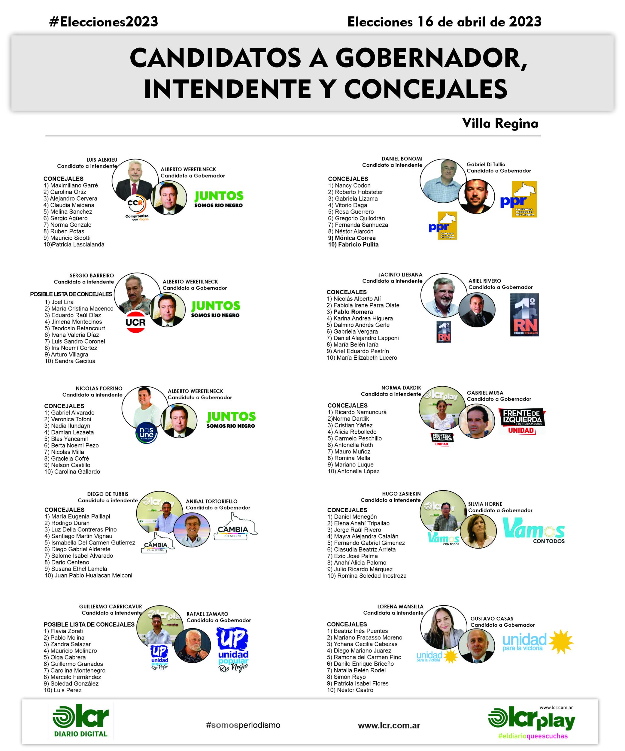 Modificaciones en concejales 9 y 10 del partido PPR y modificación en concejal 3 de 1 Río Negro.